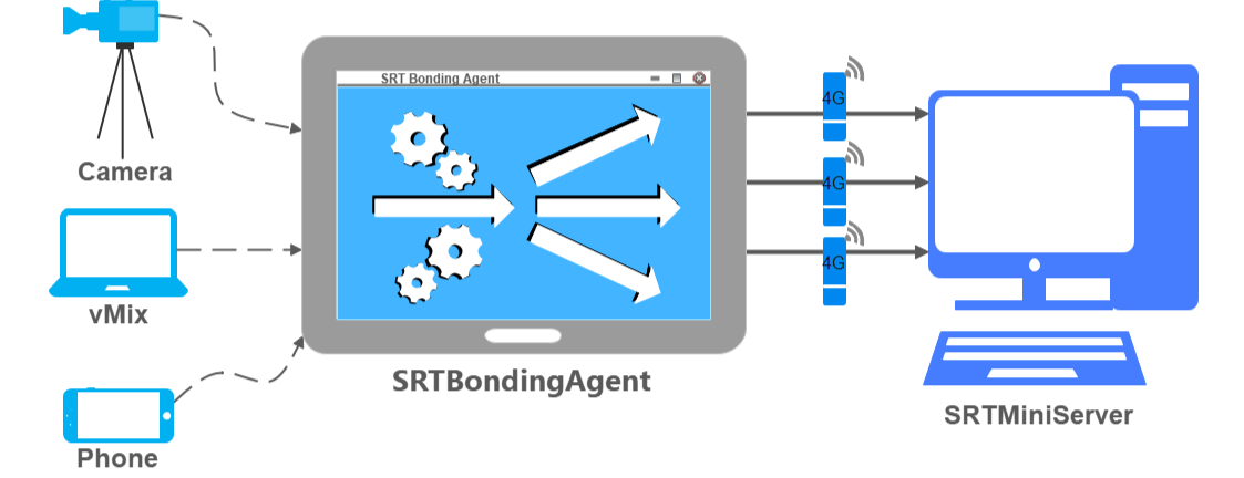 Advantages of our bonding solution