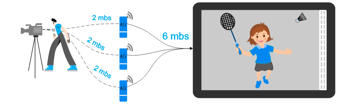 Possible solutions overview