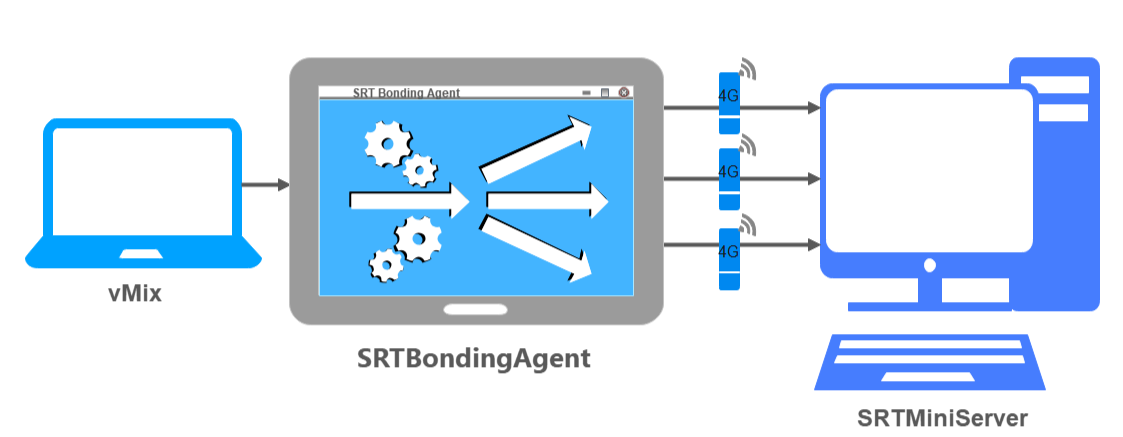 SRTBondingAgent