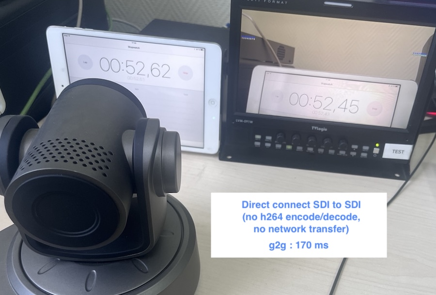 Direct SDI baseline measurement