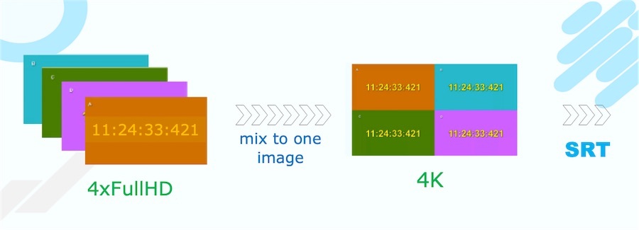 Four cameras in a single 4K stream