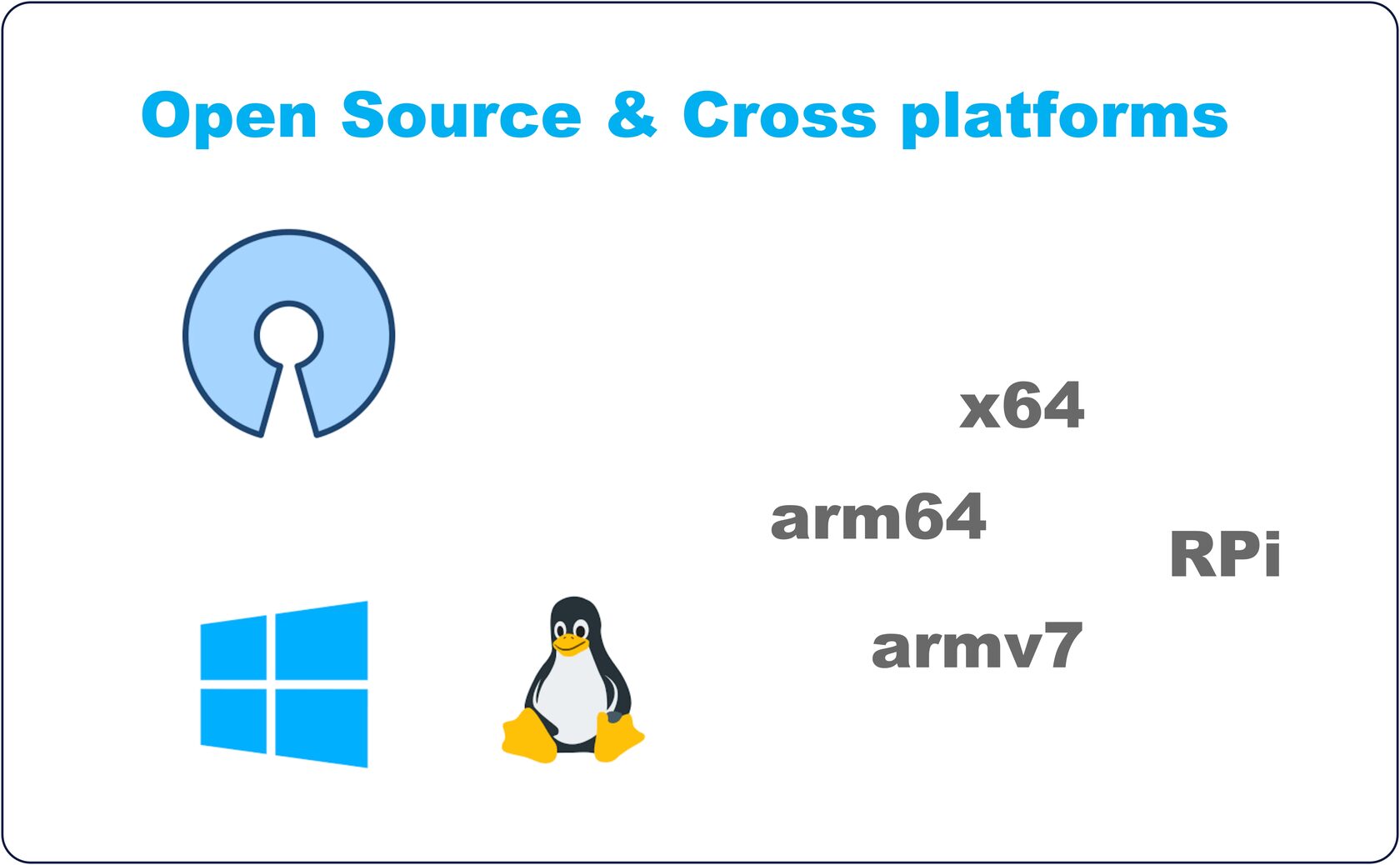 Open source and cross platform